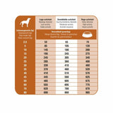 Prins ProCare Lam En Rijst Hypoallergeen is voeding voor gevoelige volwassen honden tot ca. 8 jaar. Deze voeding wordt gemaakt van kwalitatief hoogwaardig lamsmeel en biedt ondersteuning aan honden die allergisch reageren op andere eiwitbronnen. Daarnaast bevat vezels die de gezondheid van de darmen bevorderen